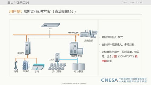 储能系统集成关键技术解析与调频辅助服务市场实践——阳光电源周安如经验分享