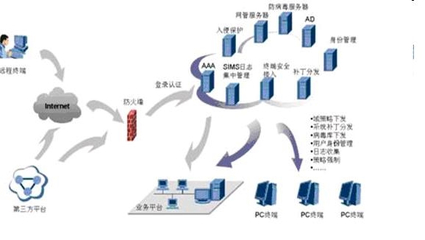 弱电工程、系统集成与智能建筑的融合 信息系统集成服务的核心价值
