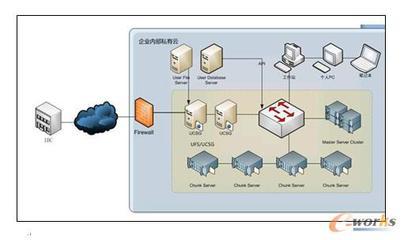 云存储 驱动海量数据价值释放的引擎