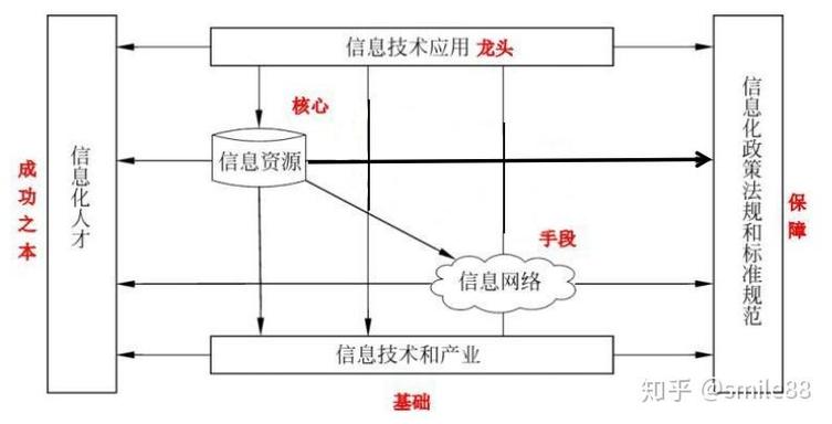 系统集成项目管理工程师第2章 信息系统集成及服务管理历年真题解析